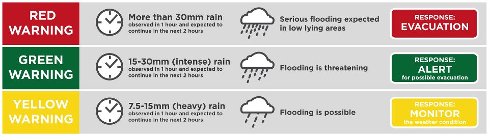 The Color Of Danger PAGASA s New Rainfall And Flood Warning System